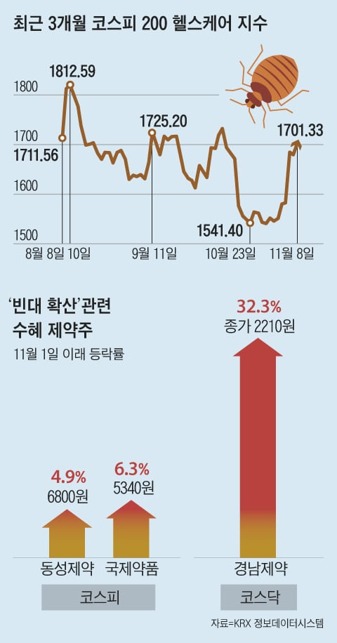 그래픽=김성규