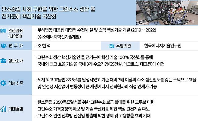 에너지·환경 분야 최우수성과 주요내용