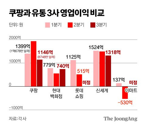 김영희 디자이너