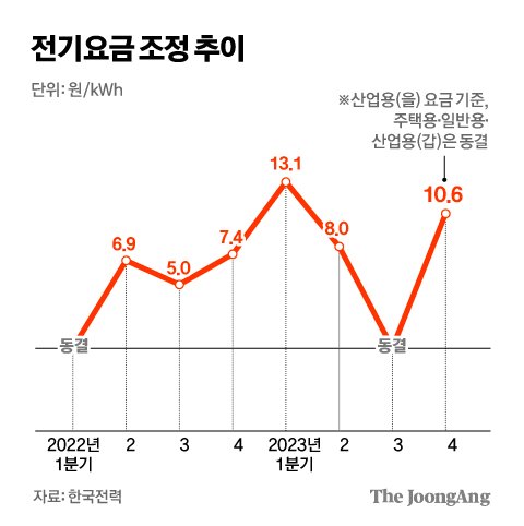 김경진 기자