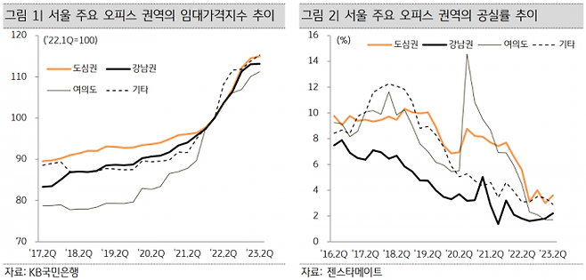 KB금융지주경영연구소