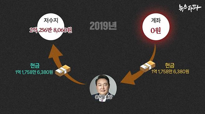 ▲ 2019년 12월 31일 기준, 검찰총장의 ‘현금 저수지’에 쌓여 있는 돈은 2억 256만 8,060원으로 추산됐다.