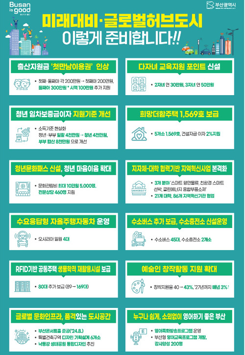 부산시가 15조 7천억원 규모의 내년도 예산안을 편성했다. 부산시 제공