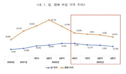 (자료=한국소비자단체협의회)