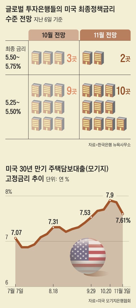 그래픽=양인성