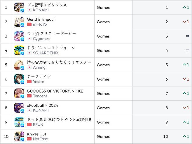 일본 앱스토어 순위(자료 출처-data.ai)