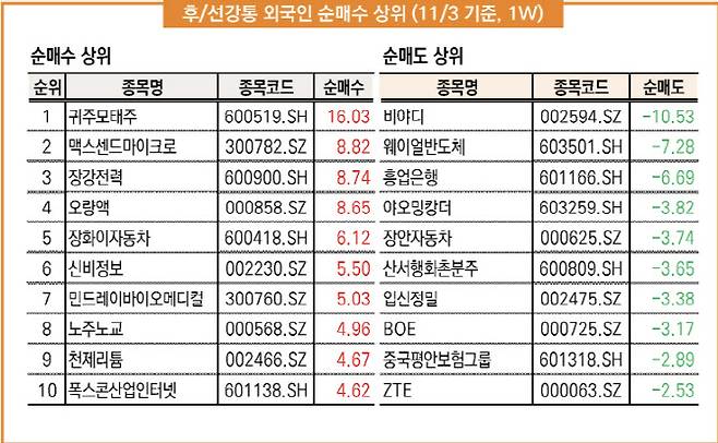 (자료=Wind, 미래에셋증권)