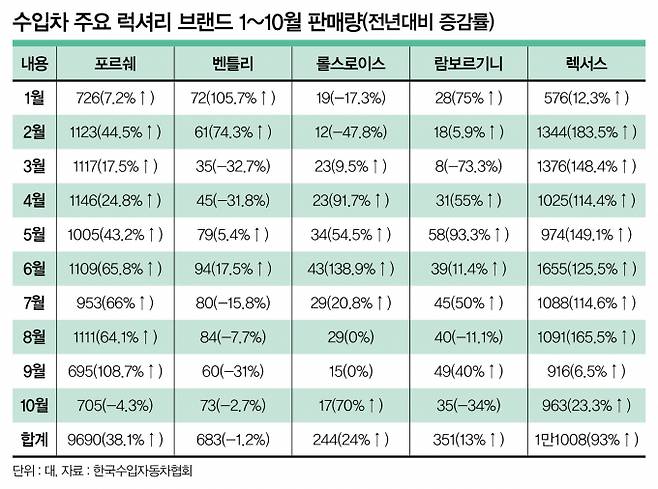 /디자인=이강준 기자