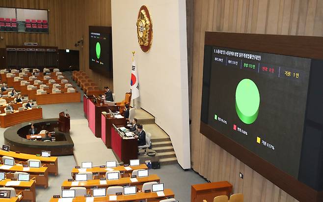 9일 오후 서울 여의도 국회에서 열린 제410회 국회(정기회) 제11차 본회의에서 노동조합 및 노동관계조정법 일부개정법률안(대안) 일명 노란봉투법이 재적 298, 재석 174인, 찬성 173인, 반대 0인, 기권 1인으로 가결되고 있다.    뉴스1