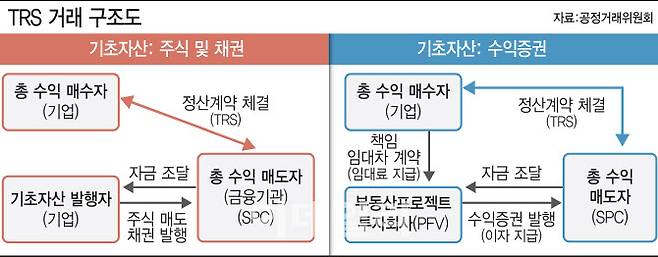 (그래픽=김일환 기자)