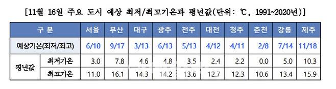 (사진=기상청)