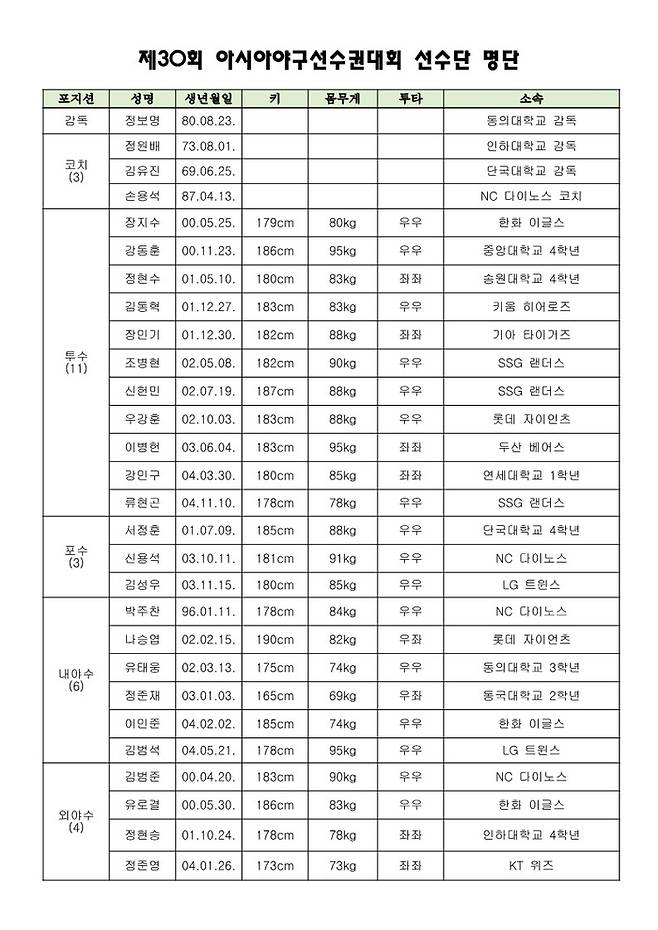 제30회 아시아야구선수권대회 참가 국가대표 선수단  명단