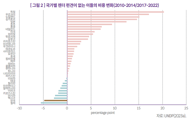 [자료출처= 국회미래연구원]