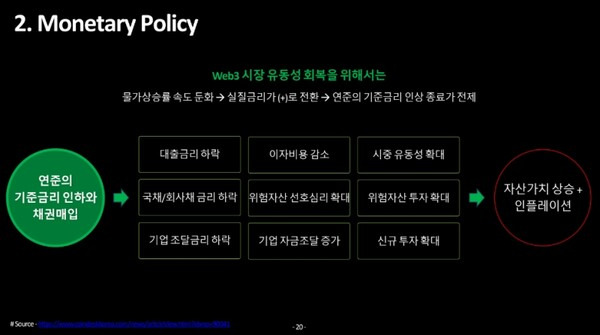 오세현 SK텔레콤 부사장은 "턴 어라운드(전환)를 이끌만한 방아쇠는 연준의 금리인상 기조가 완화돼 유통량이 많아져야 하는 것"이라고 밝혔다.(자료=SK텔레콤)