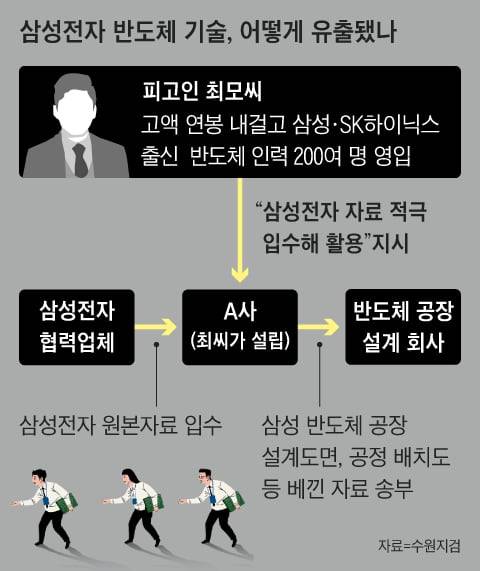 그래픽=김성규