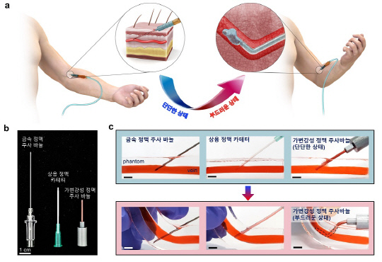 KAIST가 개발한 '가변 강성 정맥 주사바늘' 개념도



KAIST 제공