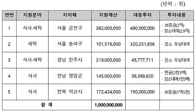 [보건복지부 제공]