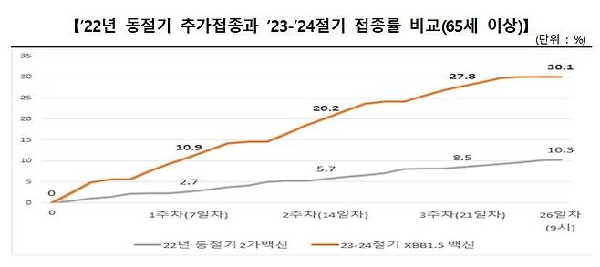 [질병관리청 제공]