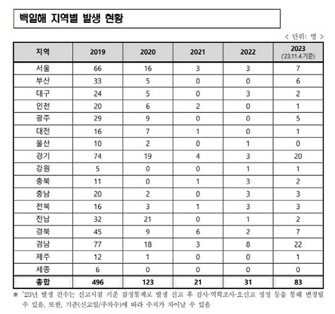 자료출처=질병관리청