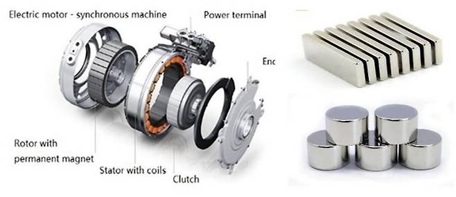 전기차 모터 구조와 희토류 영구자석 소재