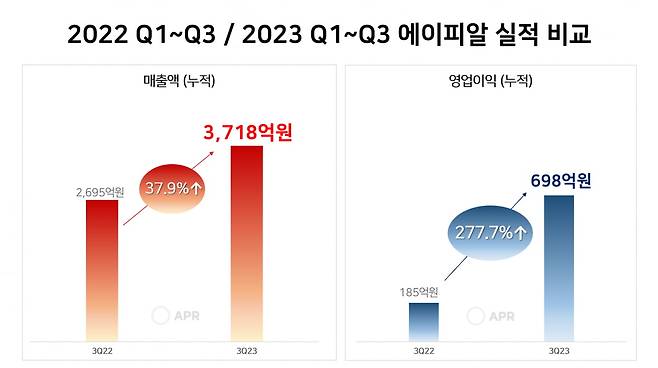 사진=에이피알