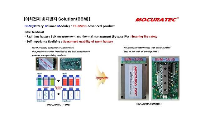 모큐라텍 이차전지 화재방지 솔루션 (사진 = 업체 홈페이지)