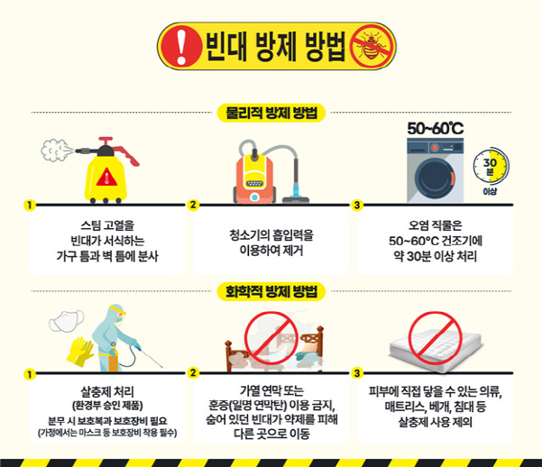 빈대 방제 방법./사진=전남도