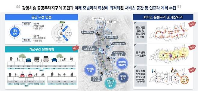 광명시흥 공공주택지구 모빌리티 특화도시 조성사업 도시공간 구상안(사진=광명시 제공) *재판매 및 DB 금지