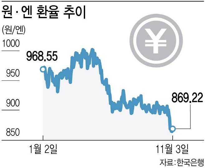 (그래픽=이데일리 김정훈 기자)