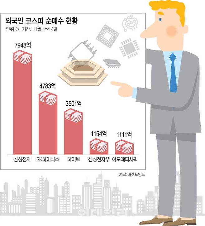 (그래픽=이데일리 문승용 기자)