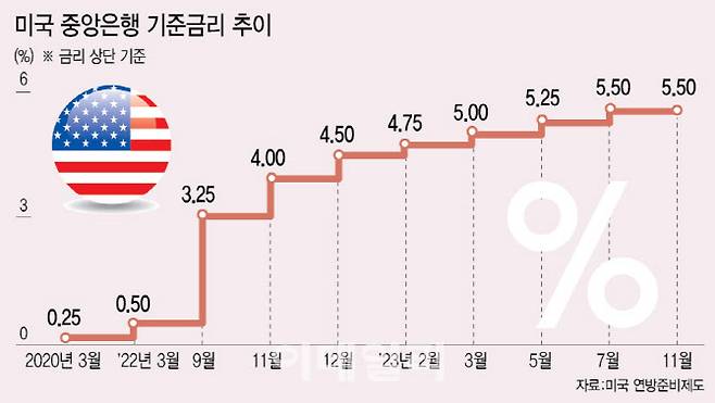 [그래픽=이데일리 이미나 기자]