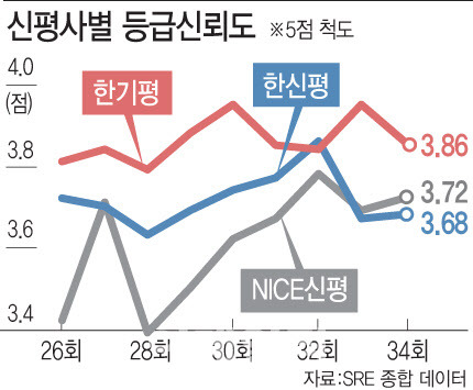 [그래픽=이데일리 문승용 기자]