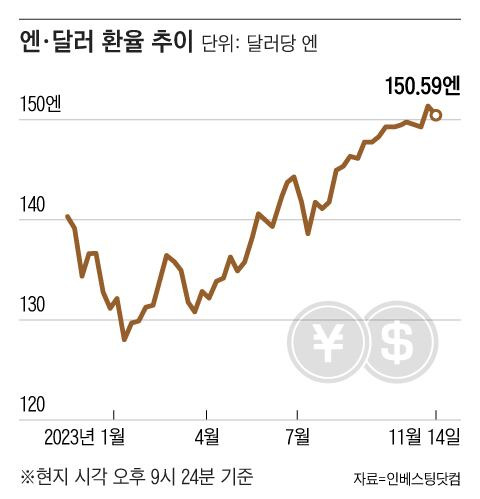 그래픽=조선디자인랩 권혜인