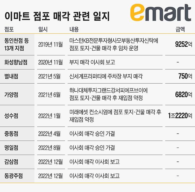 그래픽=정서희