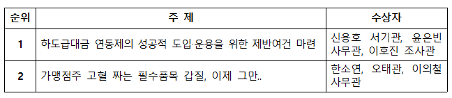 3분기 적극행정 우수 공무원 명단 ⓒ공정거래위원회