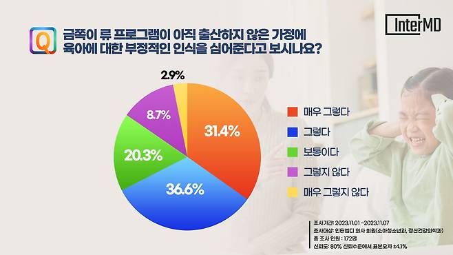 사진=인터엠디 제공