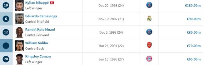 사진=트랜스퍼마크트