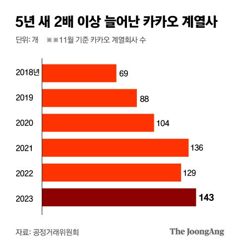 박경민 기자