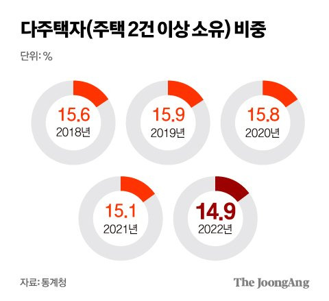 김영희 디자이너