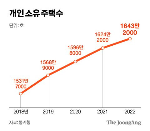 김영희 디자이너