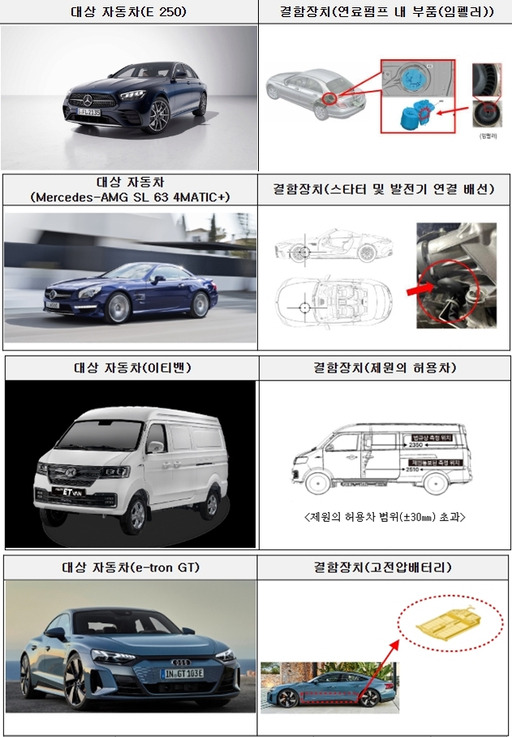 자발적으로 시정조치에 들어간 메르세데스-벤츠코리아, 제이스모빌리티, 폭스바겐그룹코리아, BMW코리아의 결함 내용. 국토교통부 제공