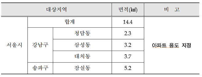 국제교류복합지구 및 인근지역