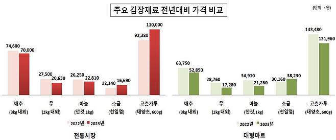 [한국물가협회 제공]