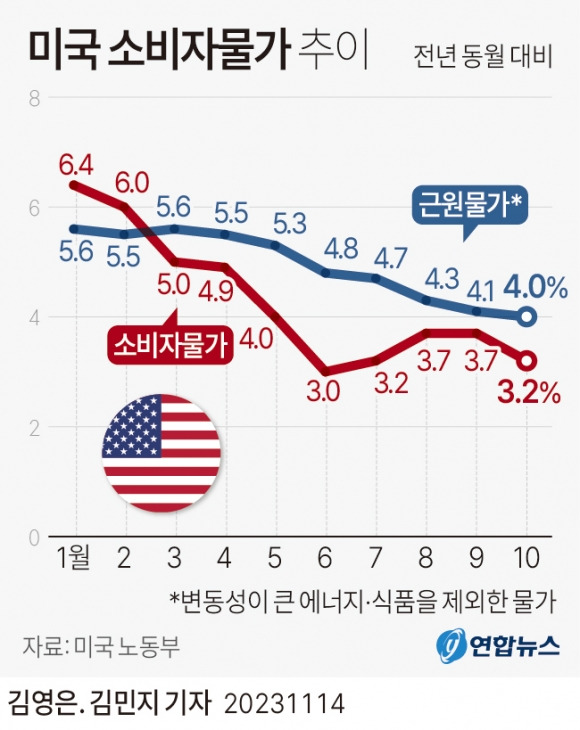 그래픽 연합뉴스