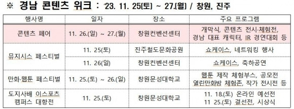 경남 콘텐츠 위크 행사 개요. 2023.11.15. 경남도 제공