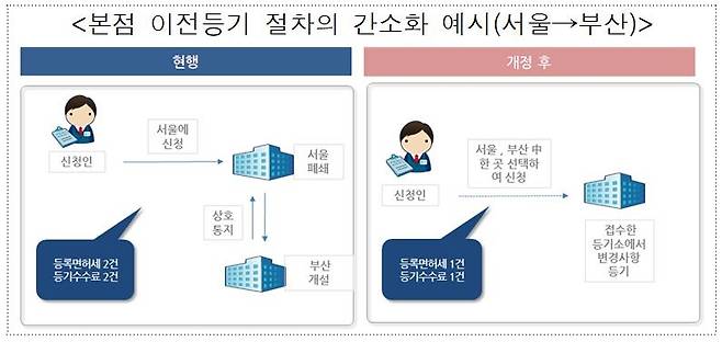 [법무부 제공. 재판매 및 DB 금지]