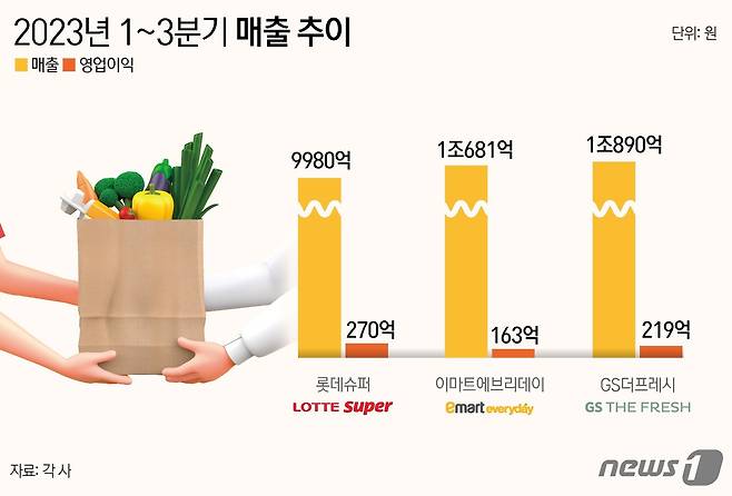 ⓒ News1 윤주희 디자이너