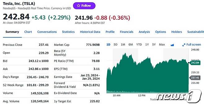 테슬라 일일 주가추이 - 야후 파이낸스 갈무리