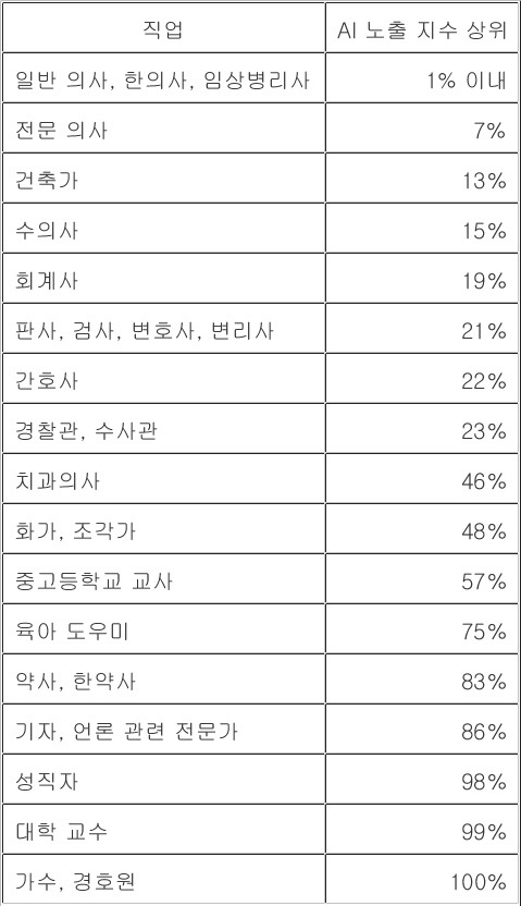 표=한국은행 조사 보고서 캡처