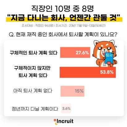 사진=인크루트 제공,연합뉴스